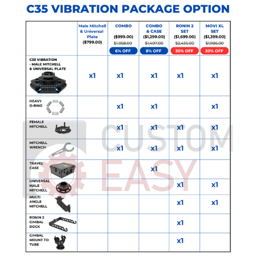 C35 Vibration Isolator