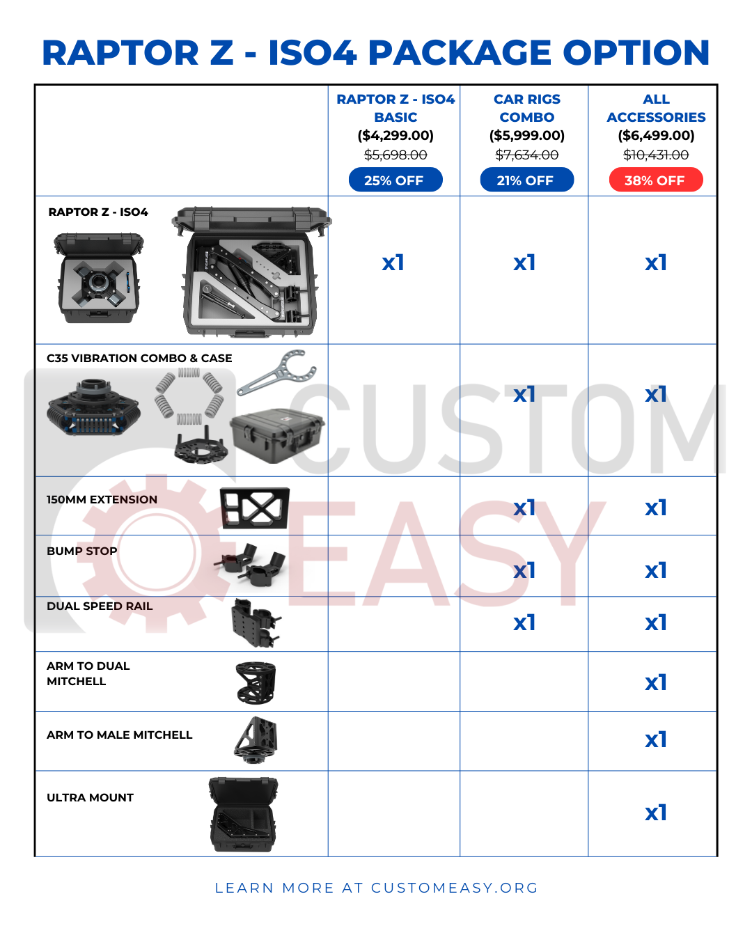 Raptor Z Air - ISO 4