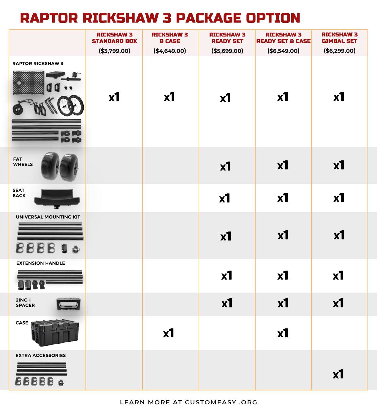 Raptor Rickshaw 3 - Grip Support Store