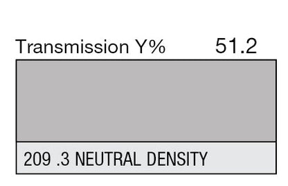 Lee Filters 209 .3 ND Neutral Density