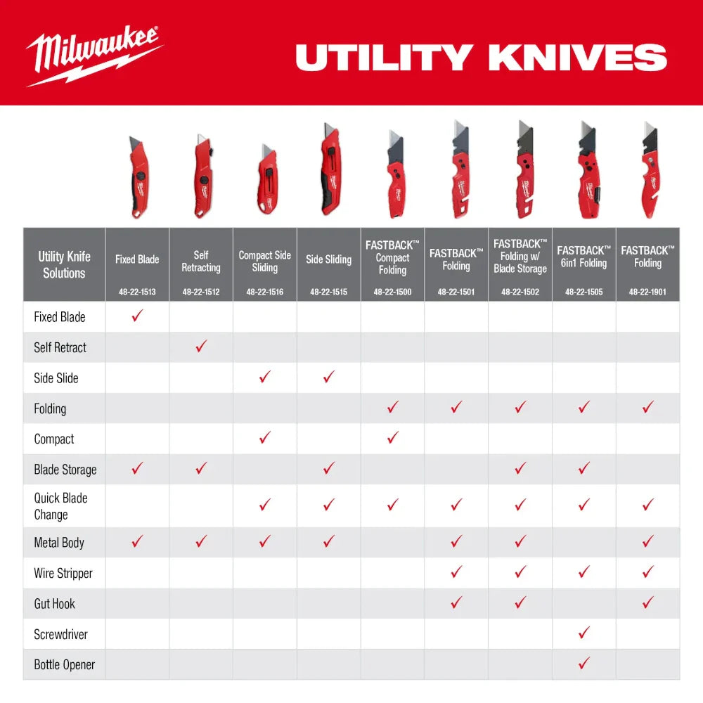 Milwaukee 48-22-1516 Compact Side Slide Utility Knife - Grip Support Store