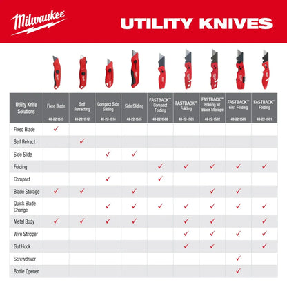 Milwaukee 48-22-1516 Compact Side Slide Utility Knife - Grip Support Store