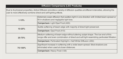 24 x 36 ACTIVE DIFFUSION PACKAGE - Pre order
