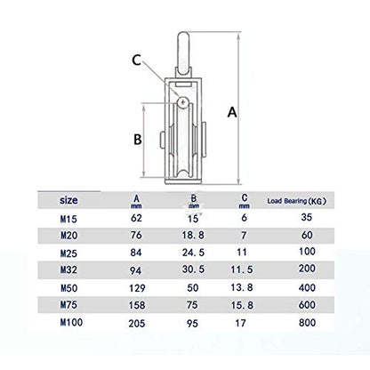 M75 Single Pulley Swivel Rigging Block / Loading 750kg - Grip Support Store
