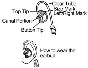 Open Ear tip Insert - Soft Silicone - Grip Support Store