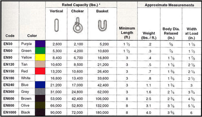 POLYESTER ROUND SLING, BLACK - Grip Support Store